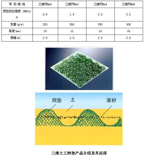 黃石三維植被網(wǎng) “北京三維植被網(wǎng)廠家 價(jià)格”