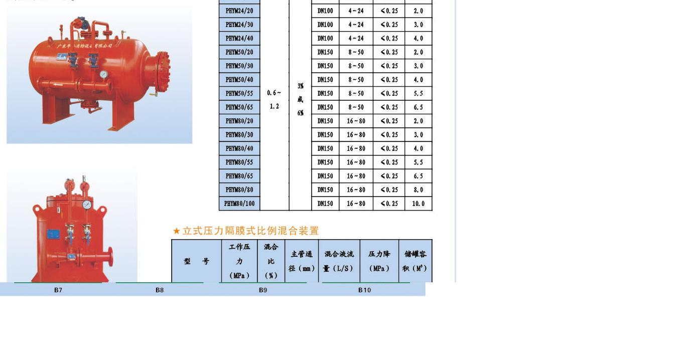 廣東平安消防 產(chǎn)品