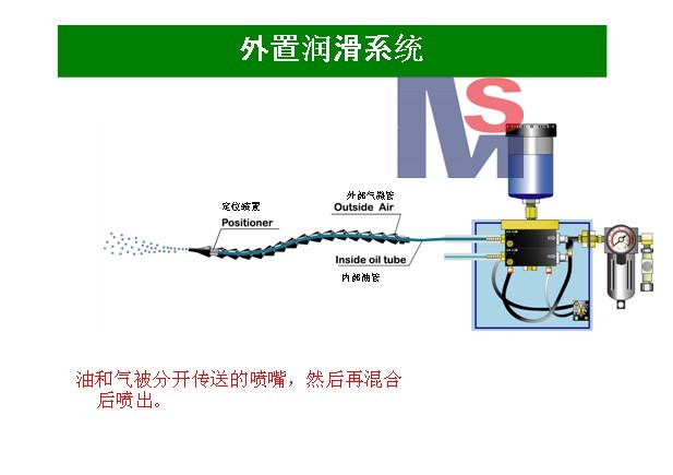 油霧噴油系統(tǒng)，精密噴油裝置，干式切削