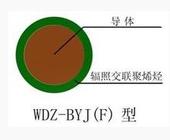 電機引接線JXN/JBQ