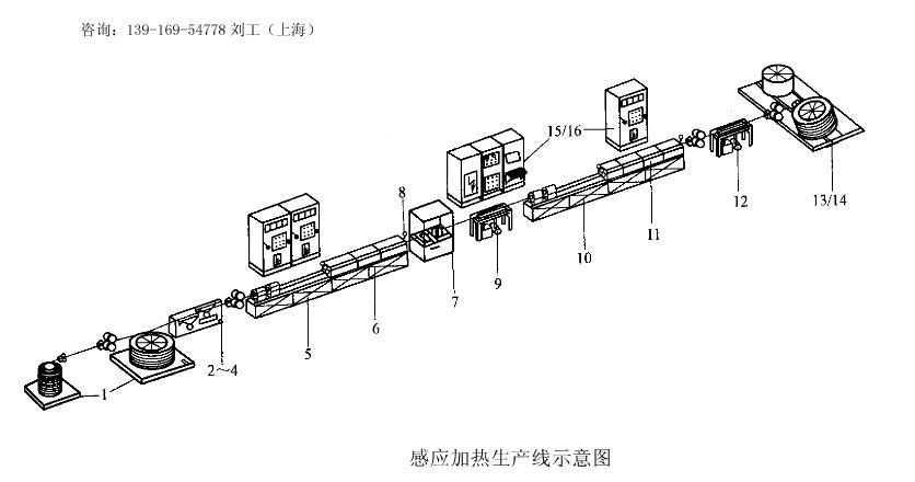 改造高碳鋼絲鋼帶鉛浴淬火回火感應(yīng)加熱生產(chǎn)線