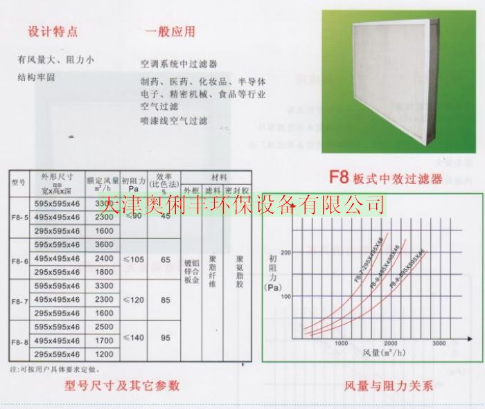 代縣涂裝設(shè)備用的粉塵粉末回收濾芯