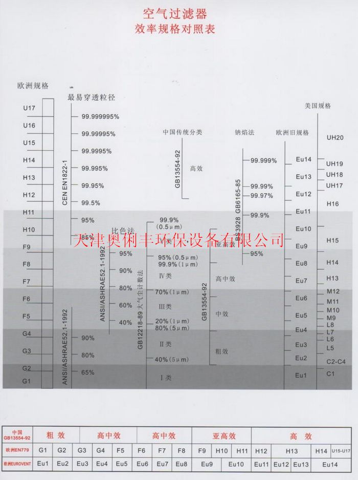 清徐縣油過(guò)濾芯、凈化除塵設(shè)備價(jià)格