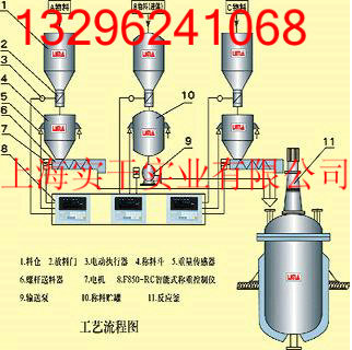 動載稱重模塊,臺達稱重模塊,防爆稱重模塊