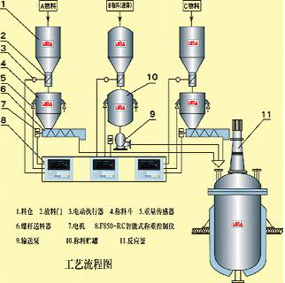 反應釜稱重模塊價格-模塊