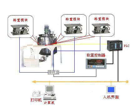 上海反應(yīng)釜稱重模塊廠家