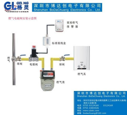 平頂山燃氣報警器 格靈品牌家用燃氣泄漏報警器廠家供應