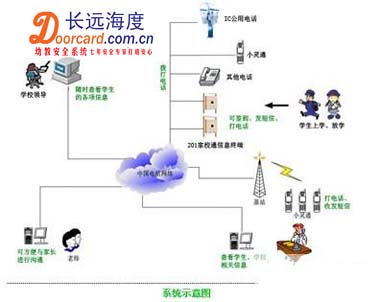 多功能幼兒園安全接送系統(tǒng)