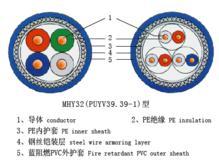 礦用通信電纜MHYVRP1×2×7/0.43+1×2×7