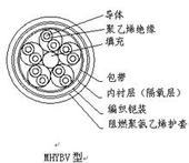 MHYVRP1*2*0.75mm軟芯防爆通信電纜，MHYVRP信號(hào)