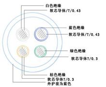 驅(qū)動揚(yáng)聲器電纜HAV 2X32X0.15