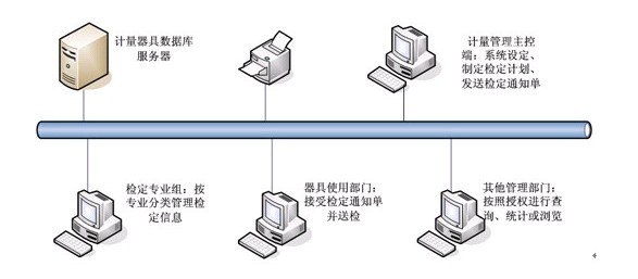 計(jì)量器具管理系統(tǒng)軟件