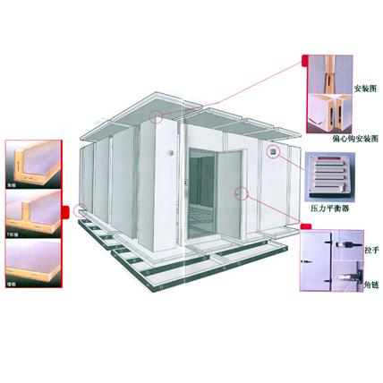 建個冷庫多少錢？福州冷庫，福州安裝冷庫