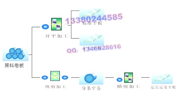 ●不銹鋼管●耐酸不銹鋼板▲撫州不銹鋼●工業(yè)不銹鋼價格