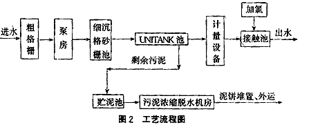 臺州污水池清理|臺州污水池抽運(yùn)