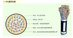 HYA系列市話通信電纜HYA23_通信線纜報價