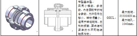 鼓型齒式聯(lián)軸器