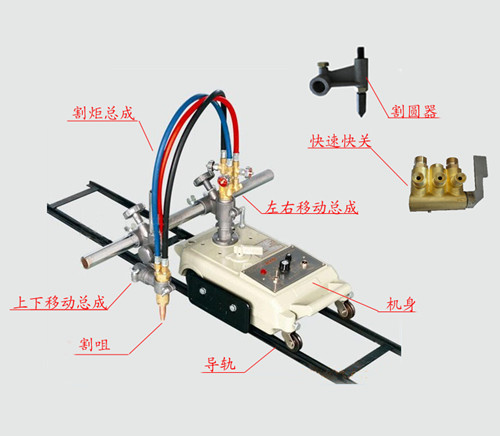 半自動(dòng)切割機(jī)，火焰切割機(jī)，半自動(dòng)火焰切割機(jī)