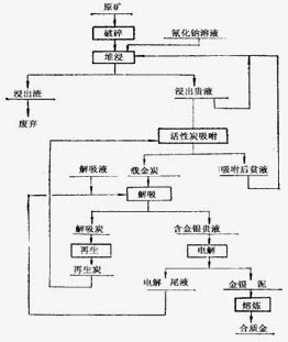 鉑思特河沙選金設(shè)備河砂選金設(shè)備小型選金試驗(yàn)選金振動(dòng)篩選金球磨機(jī)