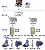 哈爾濱水資源遠(yuǎn)程測(cè)控系統(tǒng)