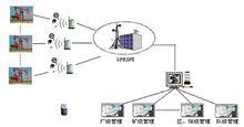 哈爾濱油井監(jiān)控系統(tǒng)，哈爾濱油井無線監(jiān)控，哈爾濱無線控制柜
