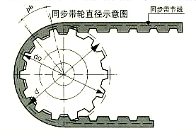 山西8M同步帶輪