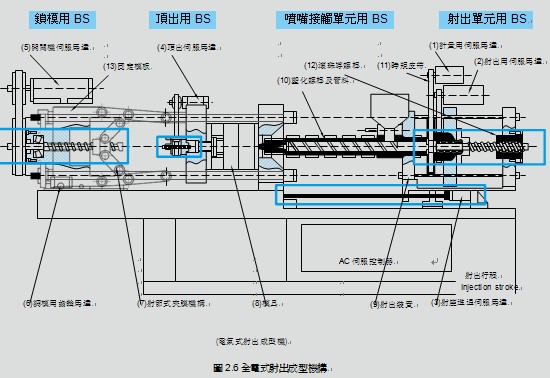 上海滾珠絲桿