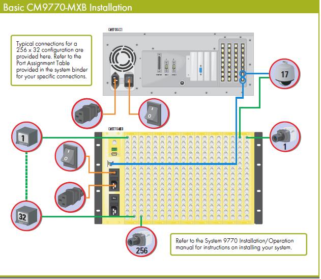 PELCO CM9770-96X32XCГQ