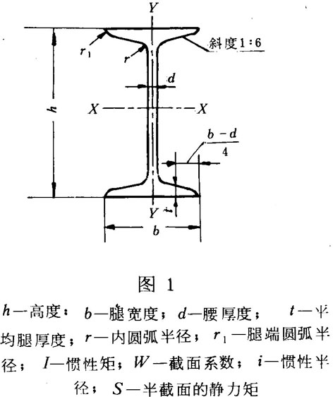 供應(yīng)江門工字鋼 江門工字鋼廠銷售