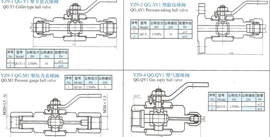 YZQ系列測量管路球閥