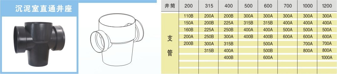 塑料檢查井