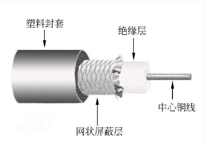 同軸電纜