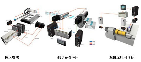 DVP04DA-H2  臺(tái)州臺(tái)達(dá)PLC