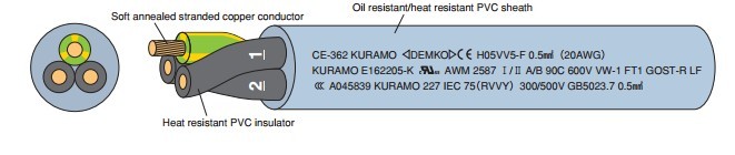 上海含靈日本KURAMO柔性電纜廠家代理商