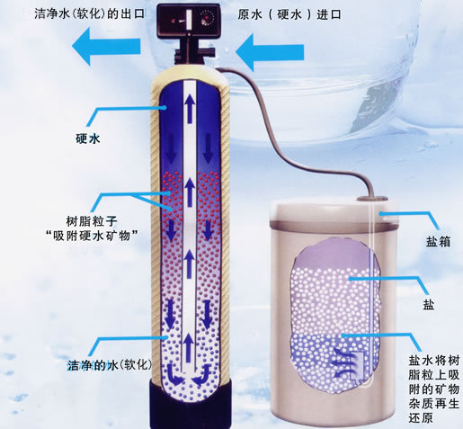 【大同全自動軟水器】