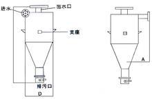 供應(yīng)【唐山旋流除砂器】用途 效果