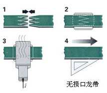 日發(fā)短纖倍捻機龍帶 東星短纖倍捻機龍帶