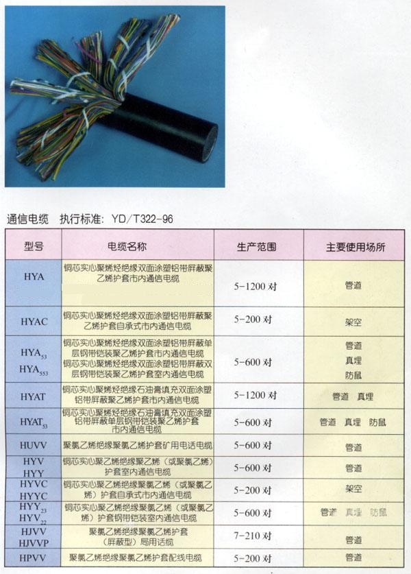 HYAC--銅芯、實(shí)芯聚烯烴絕緣、鋁塑綜合護(hù)套、自承式市內(nèi)通信電纜