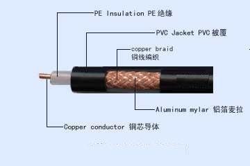 監(jiān)控線/安防線纜/射頻線 SYV 75-5監(jiān)控視頻線、華訊監(jiān)控視頻