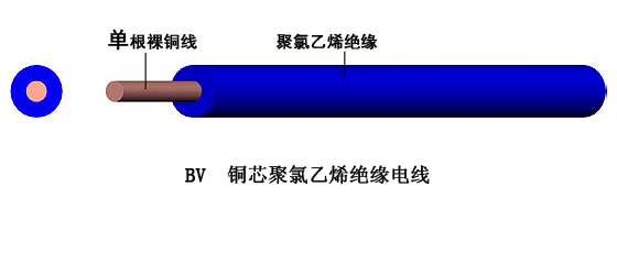 BV電纜