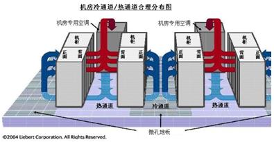 進(jìn)口機(jī)房空調(diào)，國產(chǎn)機(jī)房空調(diào)