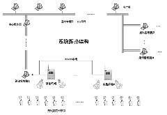 變電站,開關(guān)柜無線測溫