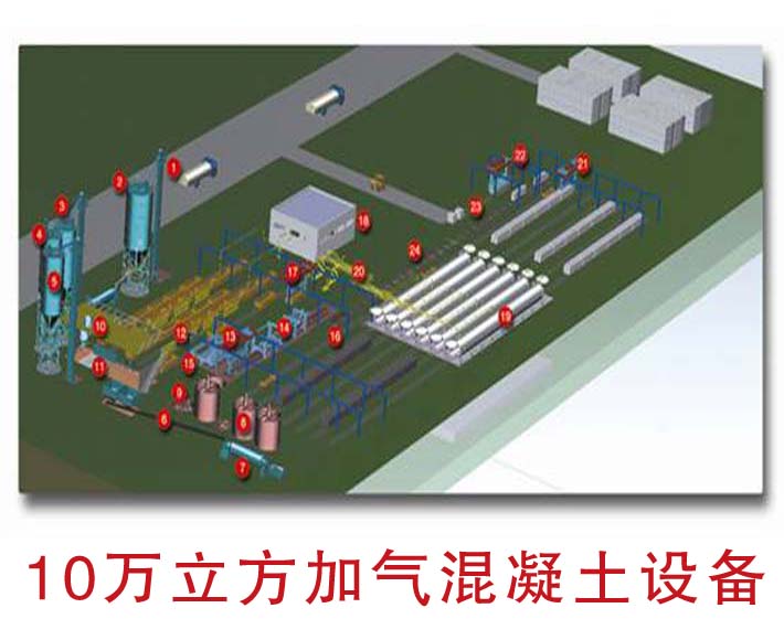 對(duì)年產(chǎn)10萬立方加氣混凝土設(shè)備發(fā)展前景分析