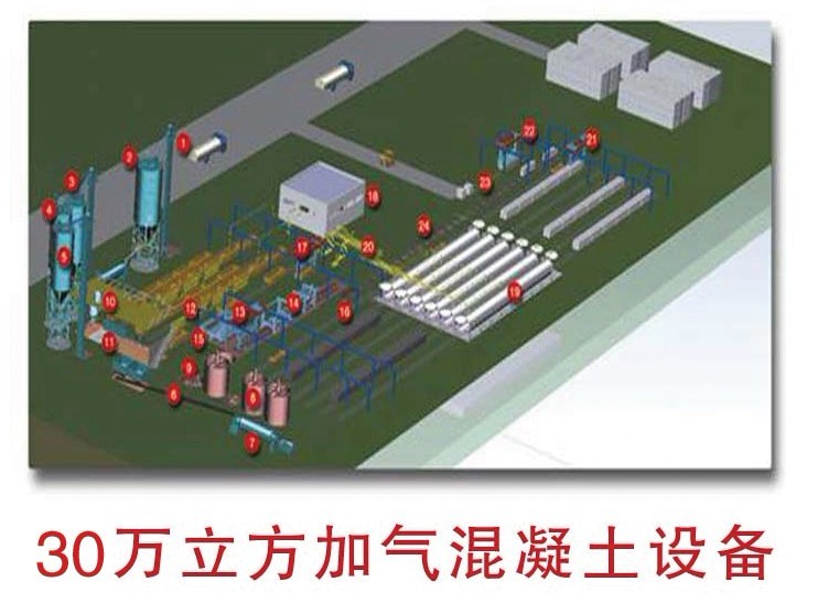 30萬立方加氣混凝土設備產(chǎn)品價格大曝光