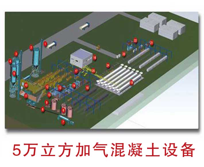 供應年產(chǎn)5萬立方加氣混凝土設備|山東臨沂