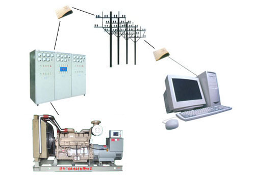 供農(nóng)場、養(yǎng)殖場配套用20KW-500KW自動化發(fā)電機(jī)組