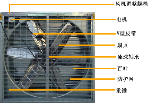 昆山負壓風機，負壓風機昆山安裝