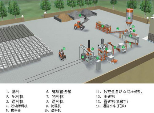 加強(qiáng)升級版加氣混凝土生產(chǎn)線
