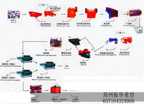 蒸壓加氣混凝土攪拌成套設備