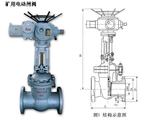 電動防爆礦用帶煤安證閘閥